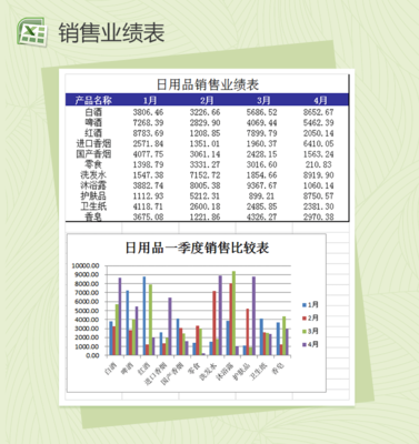 生活常用日用品銷(xiāo)售登記表Excel模板使用指南